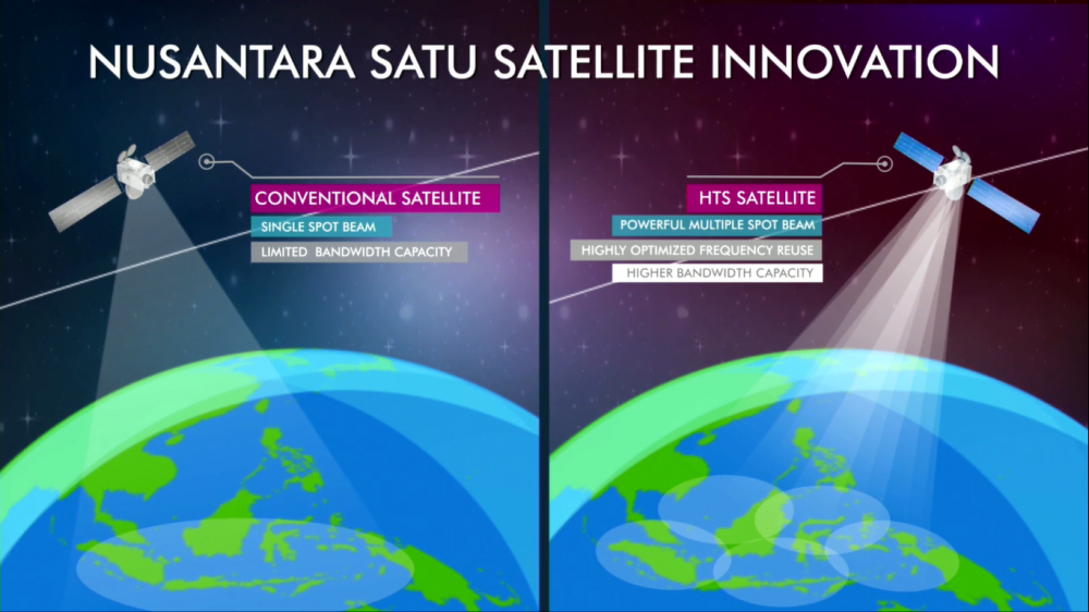 10 Fakta Satelit Nusantara Satu, Biar Internet di Indonesia Gak Lemot