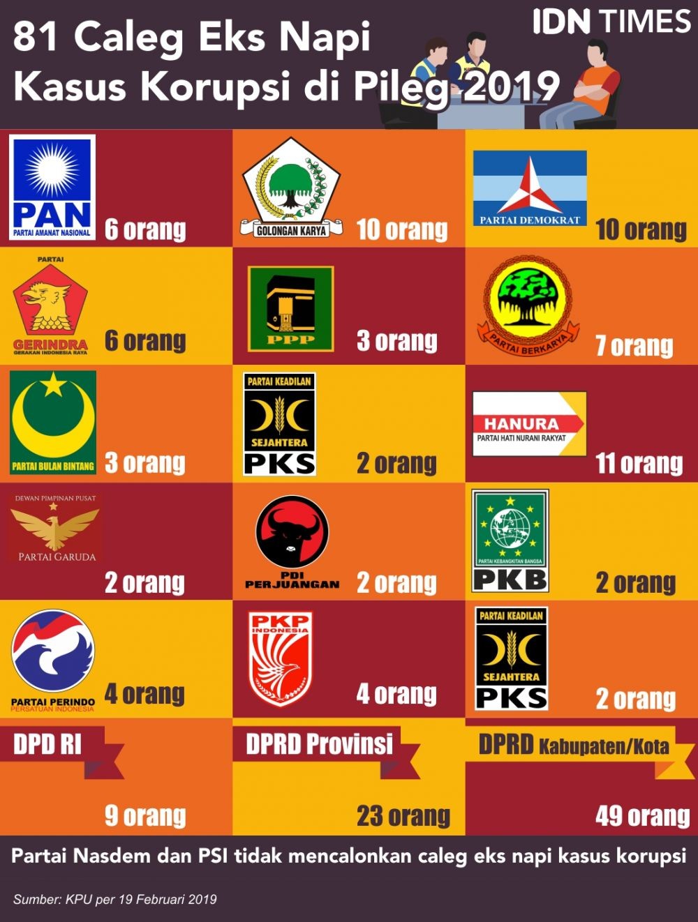 KPU Batal Memajang Daftar Caleg Eks Koruptor di TPS 