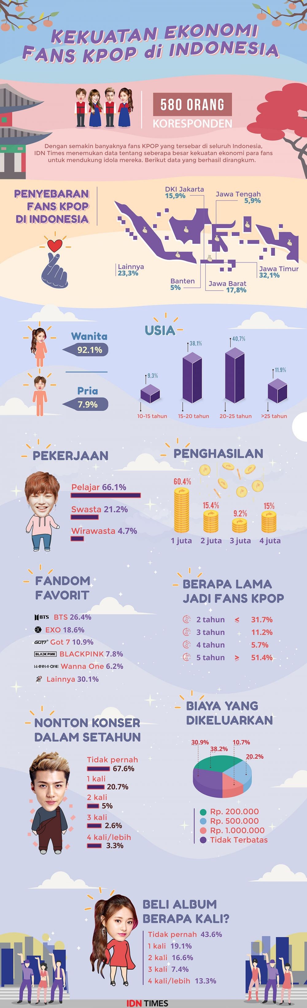 12 Penghasilan dari industri KPop mencapai angka fantastis dan jadi salah satu penggerak bagi ekonomi Korea Selatan