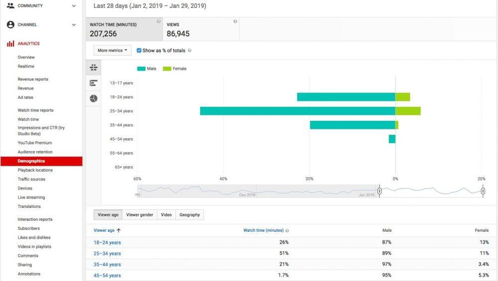 7 Cara Mendapatkan Uang Dari Youtube Dengan Mudah