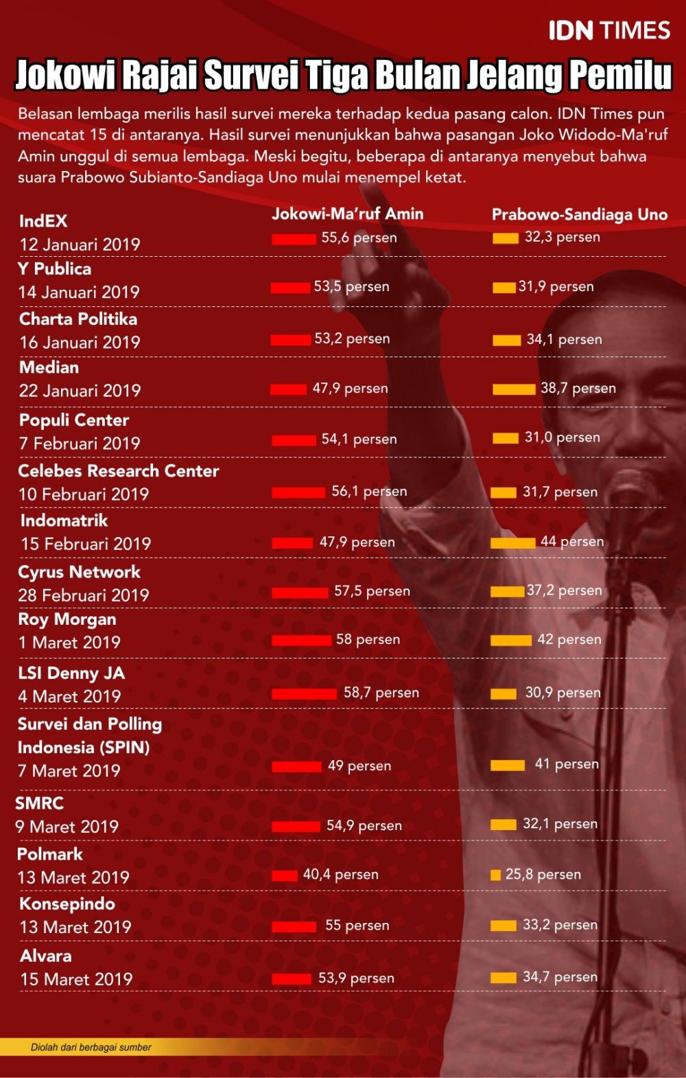 Jokowi Kalah di Lebak, Bukti Dukungan Keluarga Ratu Atut Tak Berefek?