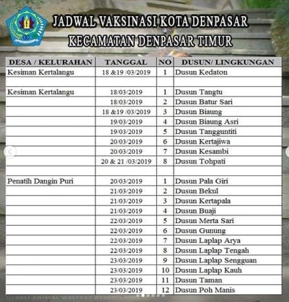 Jadwal & Lokasi Vaksinasi Massal Gratis di Denpasar, Ikut Yuk!