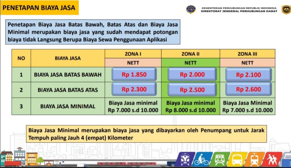 Pengemudi Ojol di Makassar Sambut Baik Keputusan Tarif Resmi