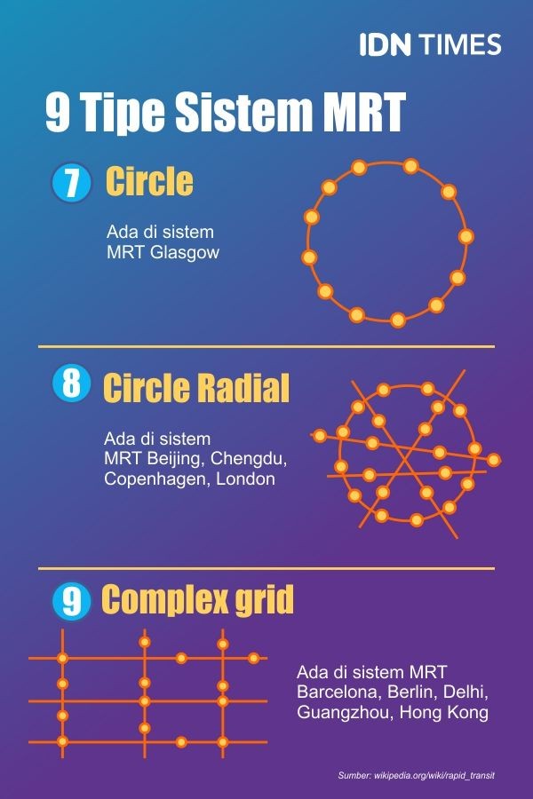 9 Hal tentang MRT, Teknologi Transportasi Umum untuk Negara Maju