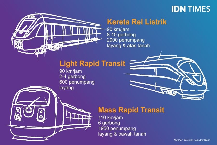 9 Hal tentang MRT, Teknologi Transportasi Umum untuk Negara Maju