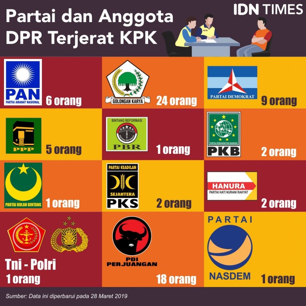 Total 72 Anggota Dpr Berhasil Ditangkap Kpk Berapa Gaji Wakil Rakyat