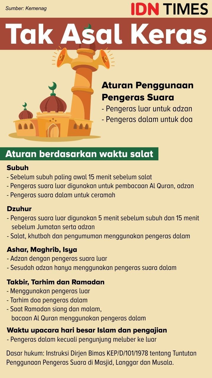 Aturan Pengeras Suara Masjid, Rektor UIN Mataram Bela Menag Yaqut 