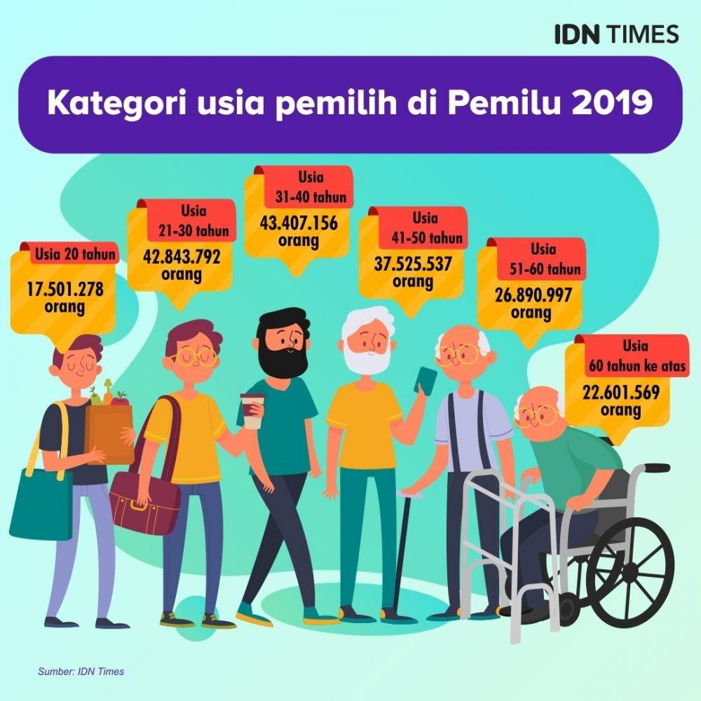 [INFOGRAFIS] Fakta-Fakta Pemilu 2019 dari A Sampai Z