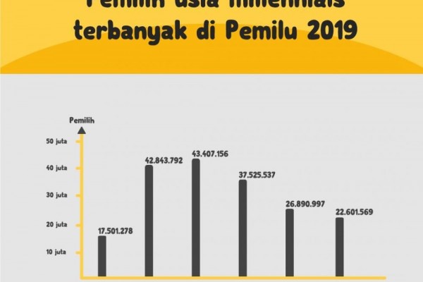 Pemilu 2019 Sehari Lagi, Ini Cara Cek Nama Sudah Masuk DPT atau Belum