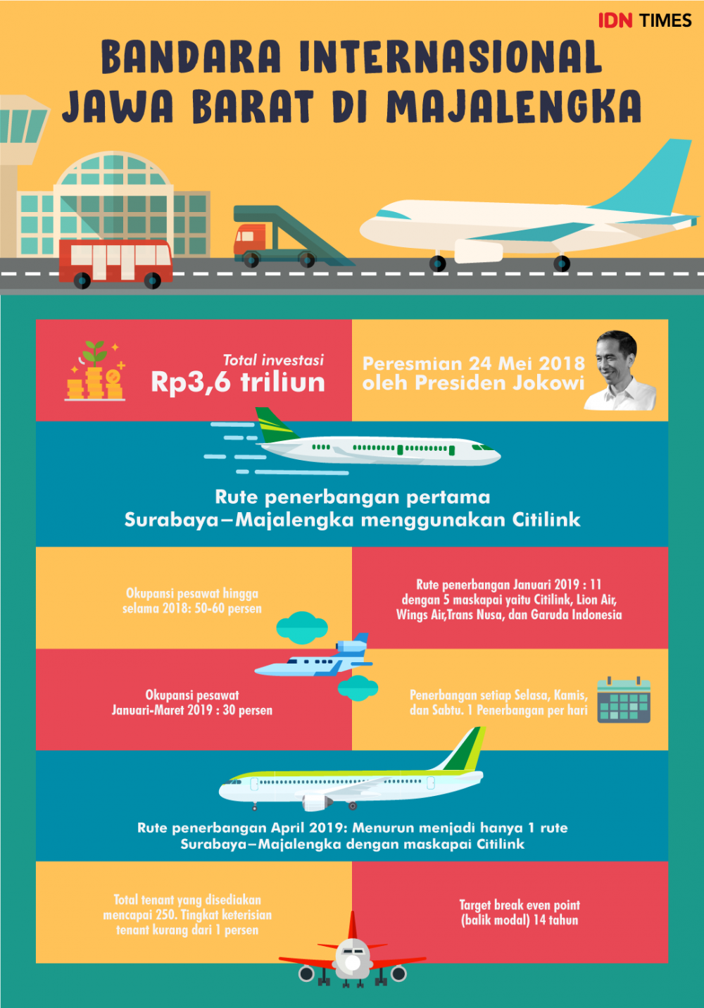 Penerbangan ke Luar Jawa dari Husein Akan Dipindah ke BIJB Kertajati