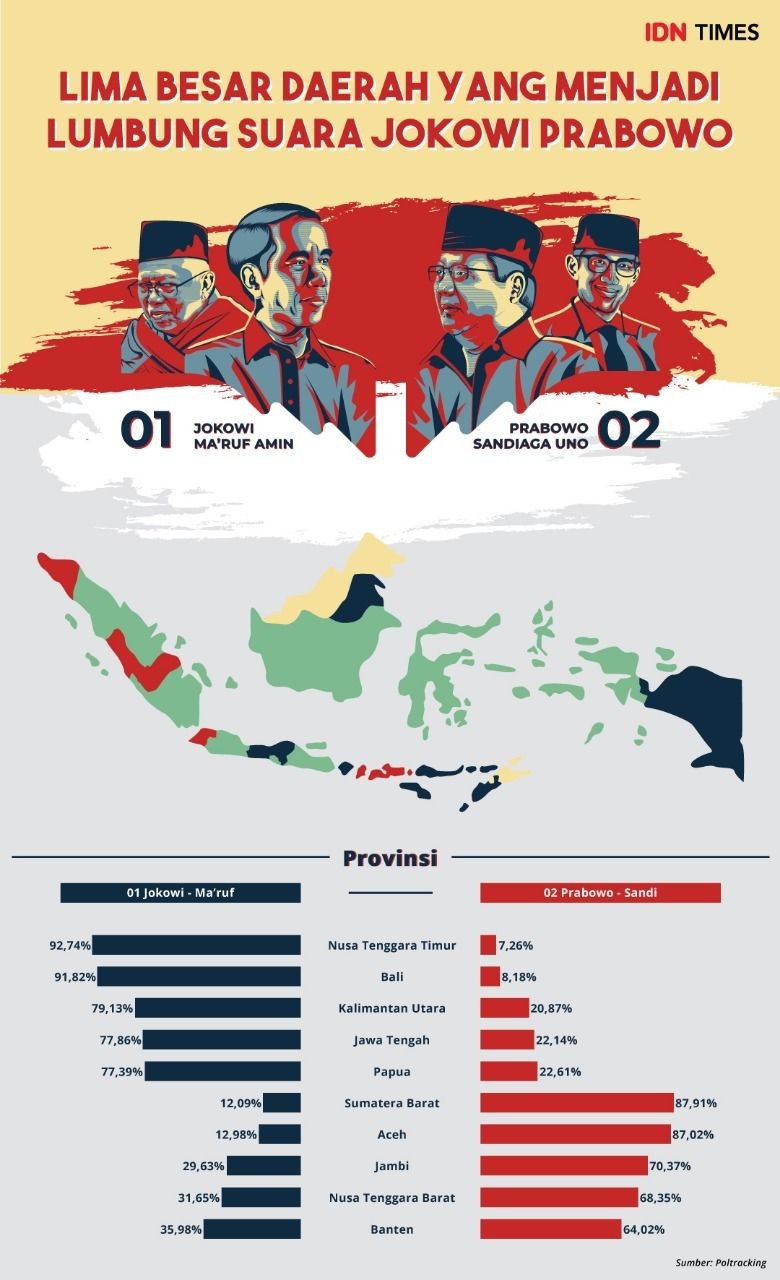 Ketua TKD Akui Kekalahan Suara Jokowi dari Prabowo di Jawa Barat
