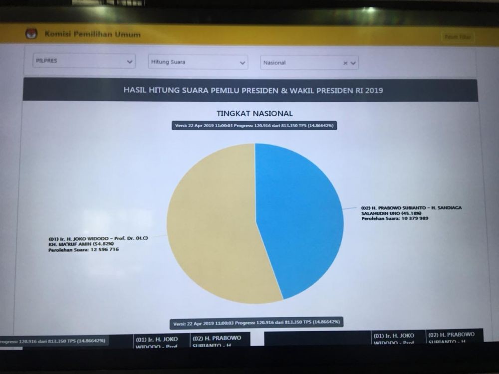 Yuk Kenali Bedanya Quick Count dan Real Count dalam Pemilu