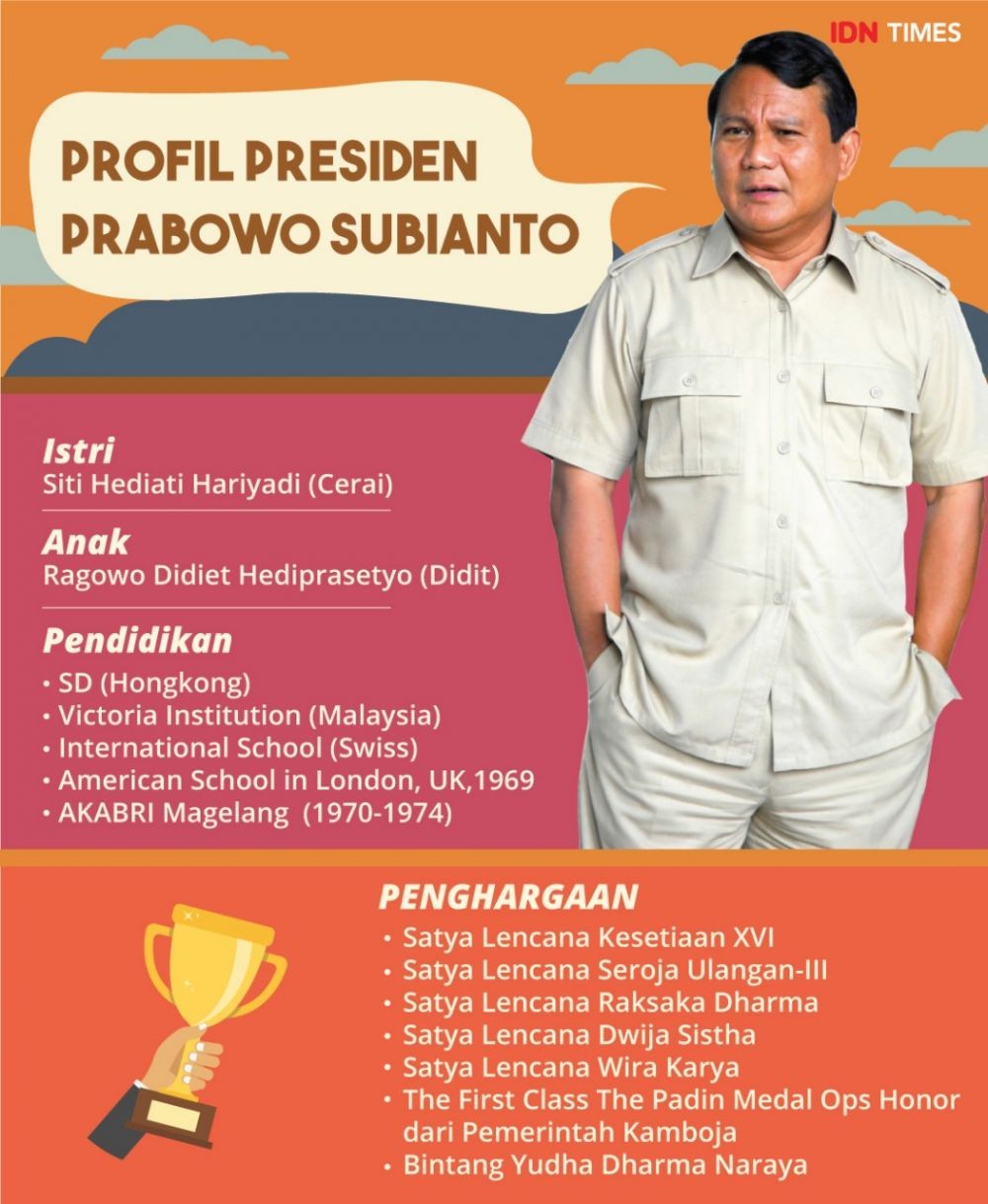 Prabowo Subianto, 15 Tahun di Politik Tiga Kali Berlaga di Pilpres