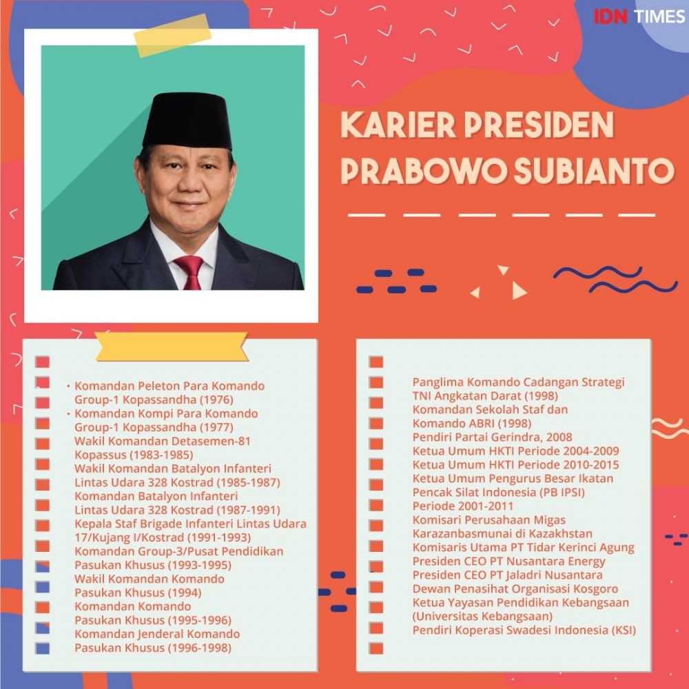 Prabowo Subianto, 15 Tahun di Politik Tiga Kali Berlaga di Pilpres