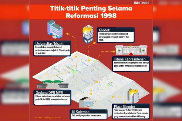 Mengenang Jejak Reformasi Mei 1998