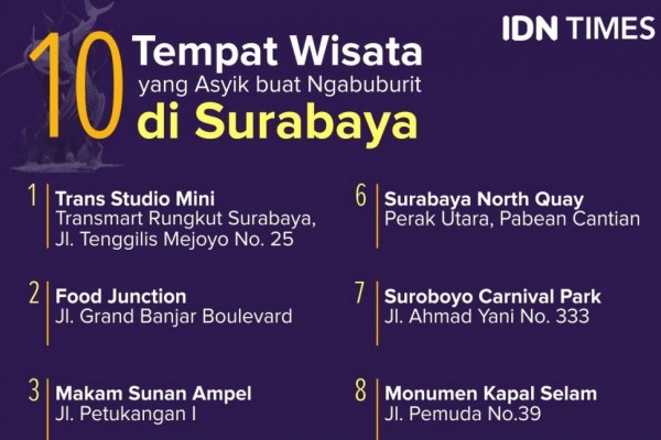 Taman Hiburan Di Surabaya Libur Lebaran Bersama Buah Hati