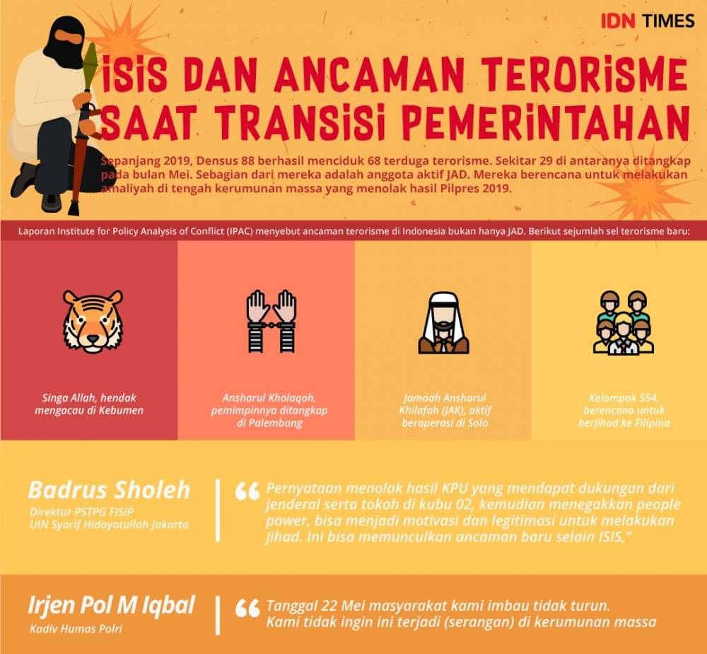 ISIS Dan Ancaman Terorisme Di Tengah Transisi Pemerintahan