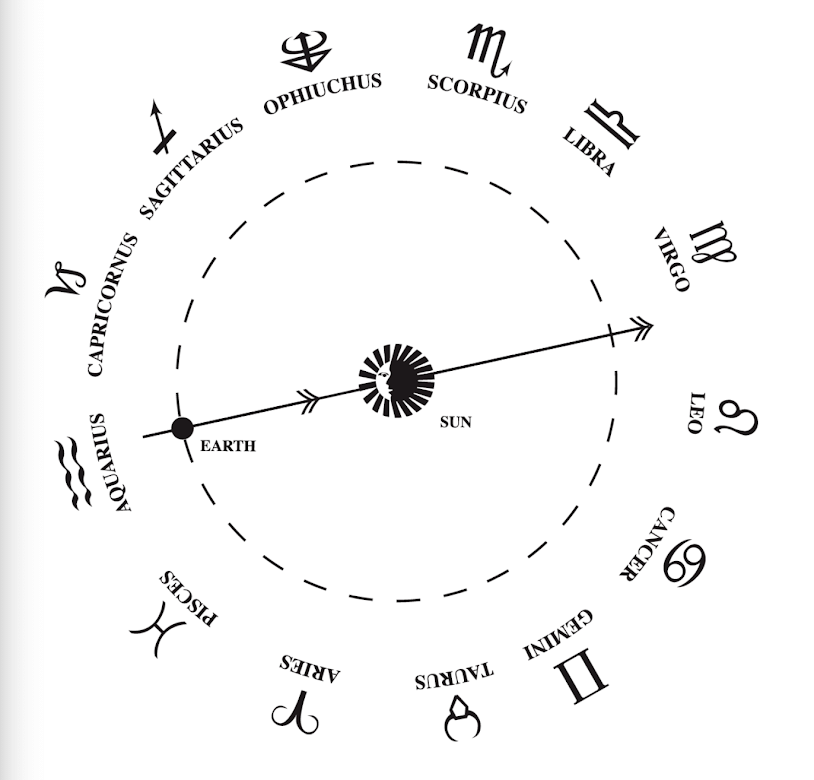 Bisakah Kita Percaya Astrologi Dan Zodiak? Ini 11 Penjelasan Ilmiahnya