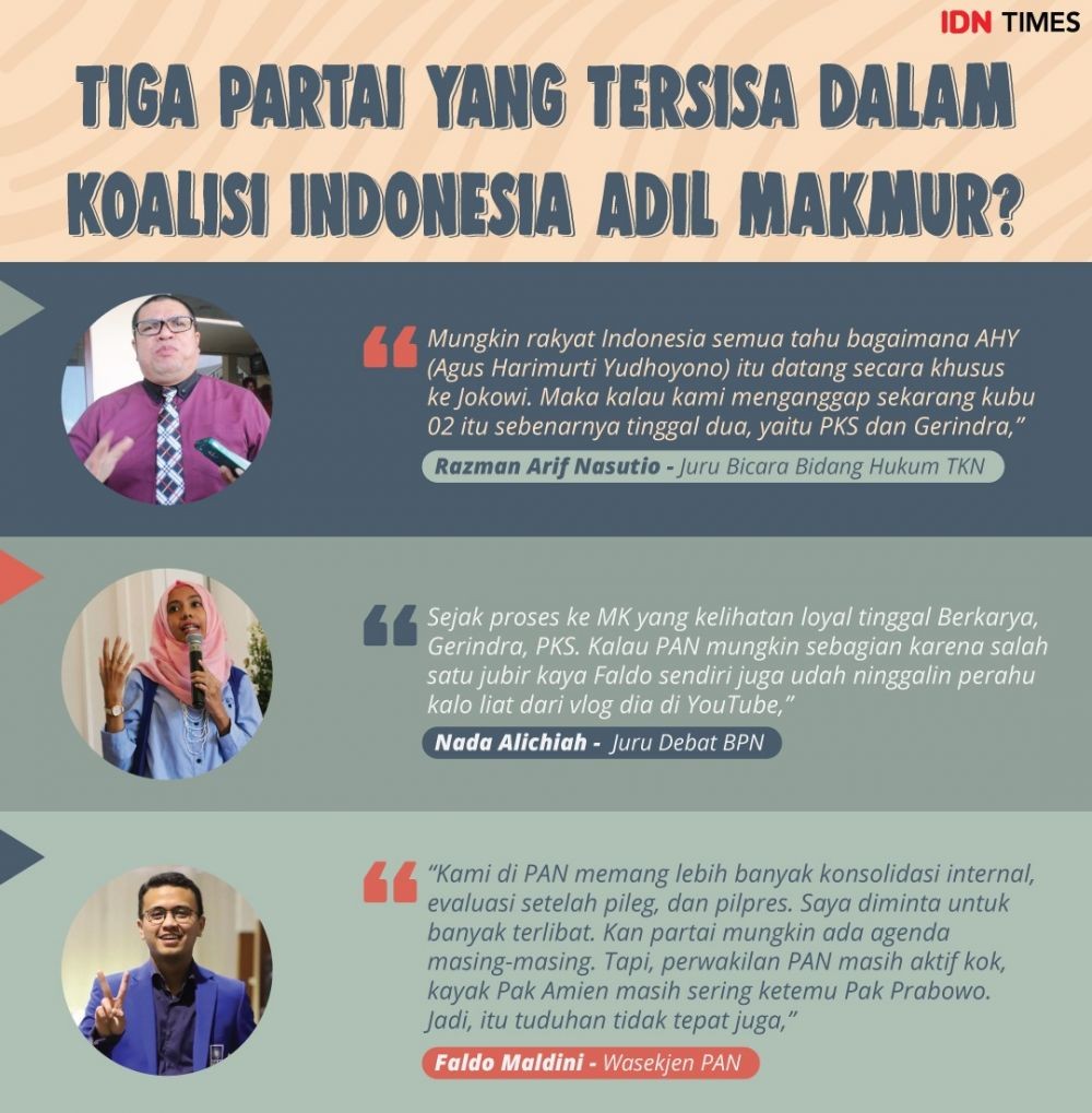 Sandiaga kini hanya menyisakan PKS dan Gerindra Koalisi Prabowo-Sandiaga hanya Tersisa Dua Partai Pengusung?