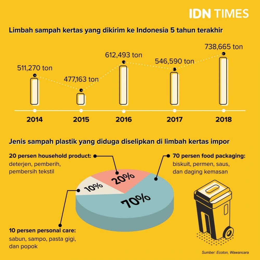 Sampah Impor Desa Bangun, Berkah di Antara Mara Bahaya