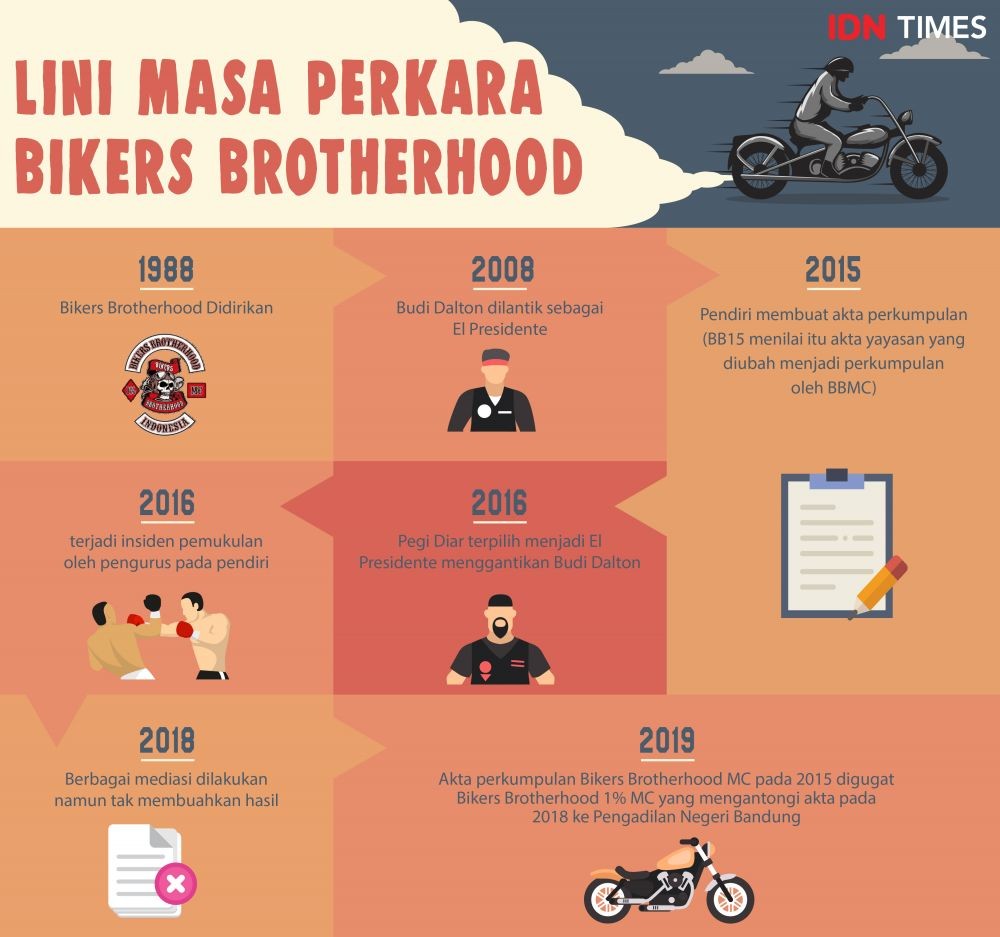 Kisruh Bikers Brotherhood, IMI: Meja Hijau Bukan Solusi