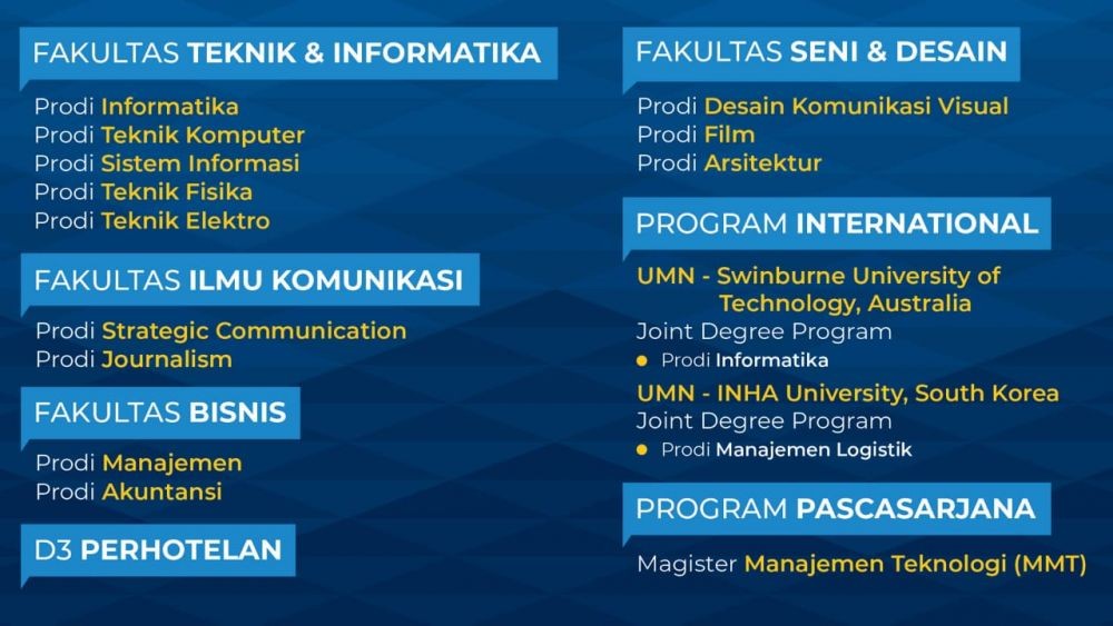 Mengenal Umn Kampus Unik Di Tangerang Yang Punya Jurusan Kekinian