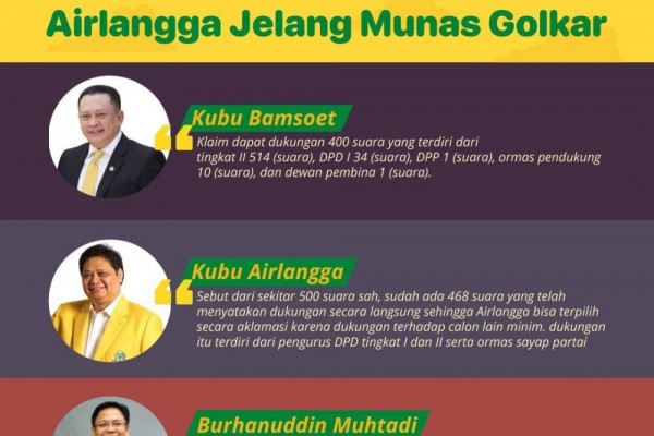 Menakar Kekuatan Airlangga dan Bamsoet Jelang Munas Golkar 2019