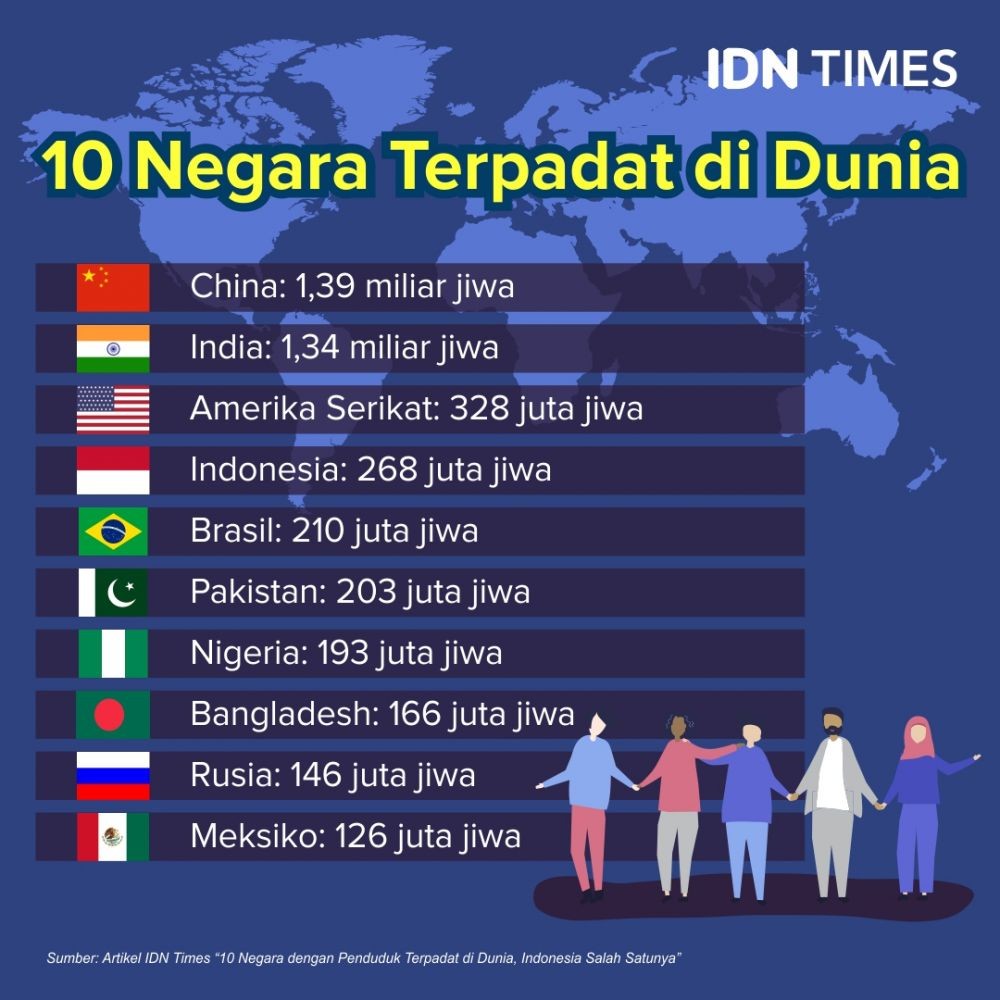 Jumlah penduduk terbanyak di dunia