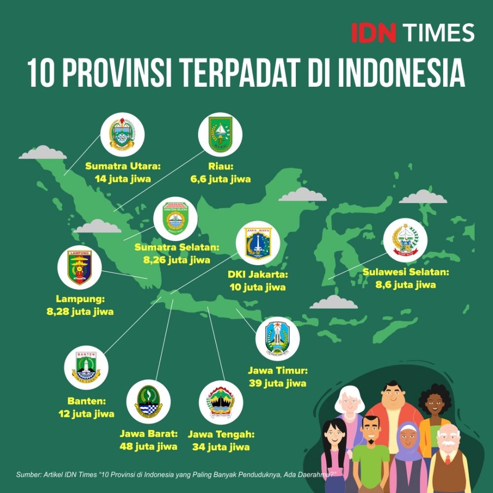 10 Provinsi Di Indonesia Yang Paling Banyak Penduduknya Ada Daerahmu