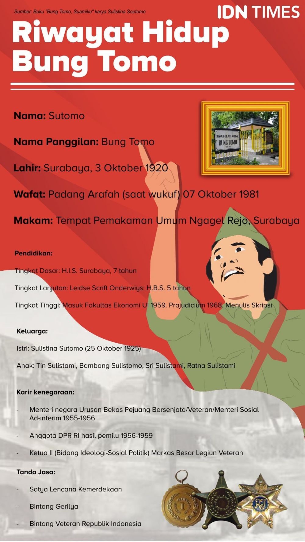 Ini Kebiasaan Bung Tomo Jika Melewati Tugu Pahlawan