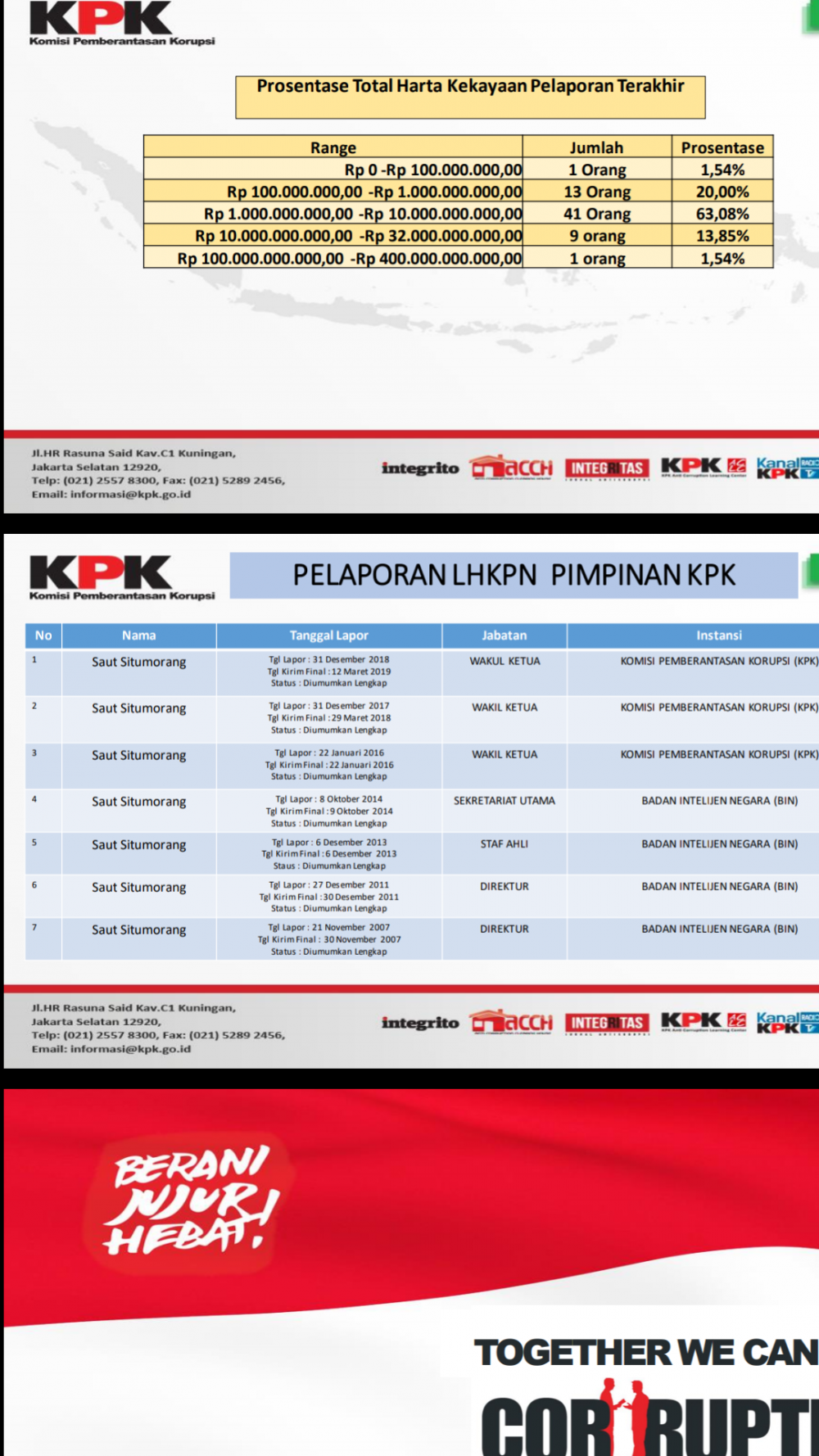 KPK: Hingga Februari, Kepatuhan Pelaporan LHKPN Masih Rendah