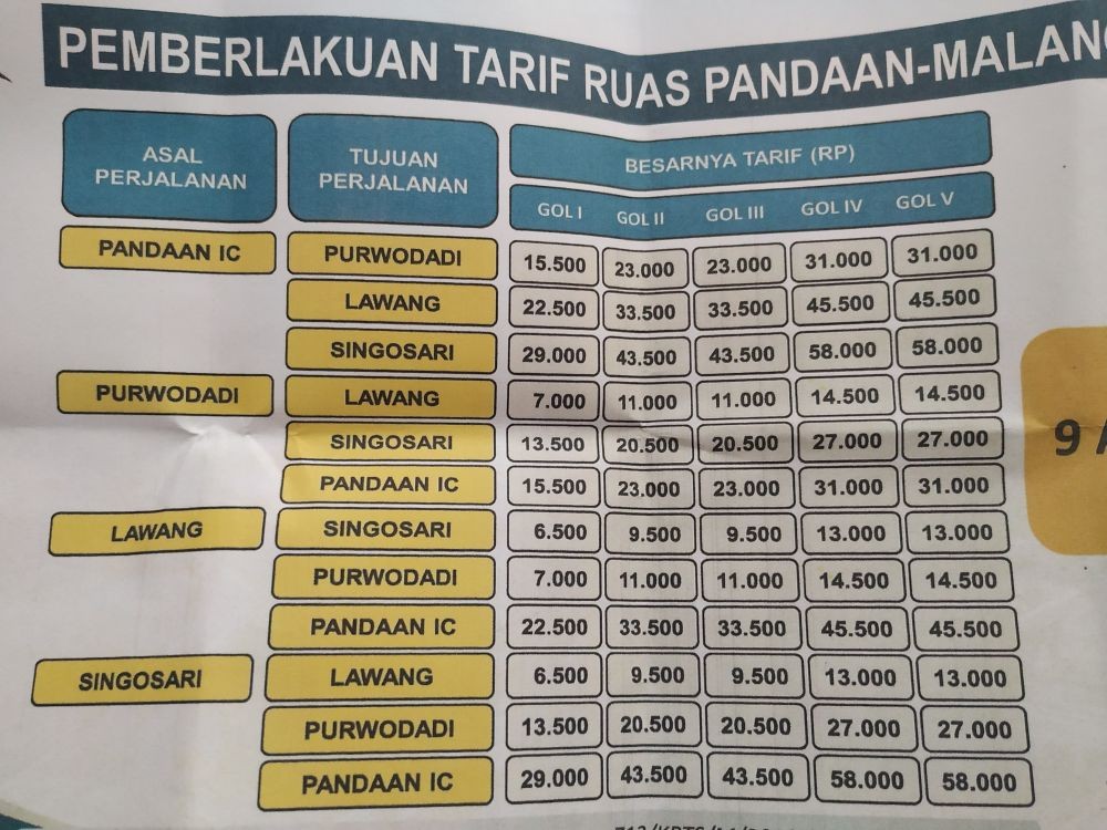 87 Hari Gratis Jasamarga Akhirnya Tetapkan Tarif Tol Pandaan Malang