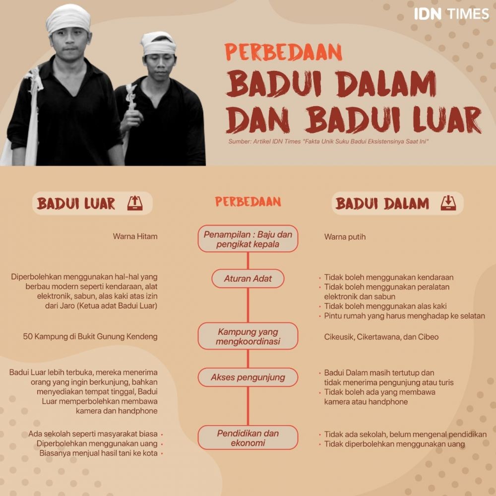 Perbedaan Baduy Luar Dan Dalam – Meteor