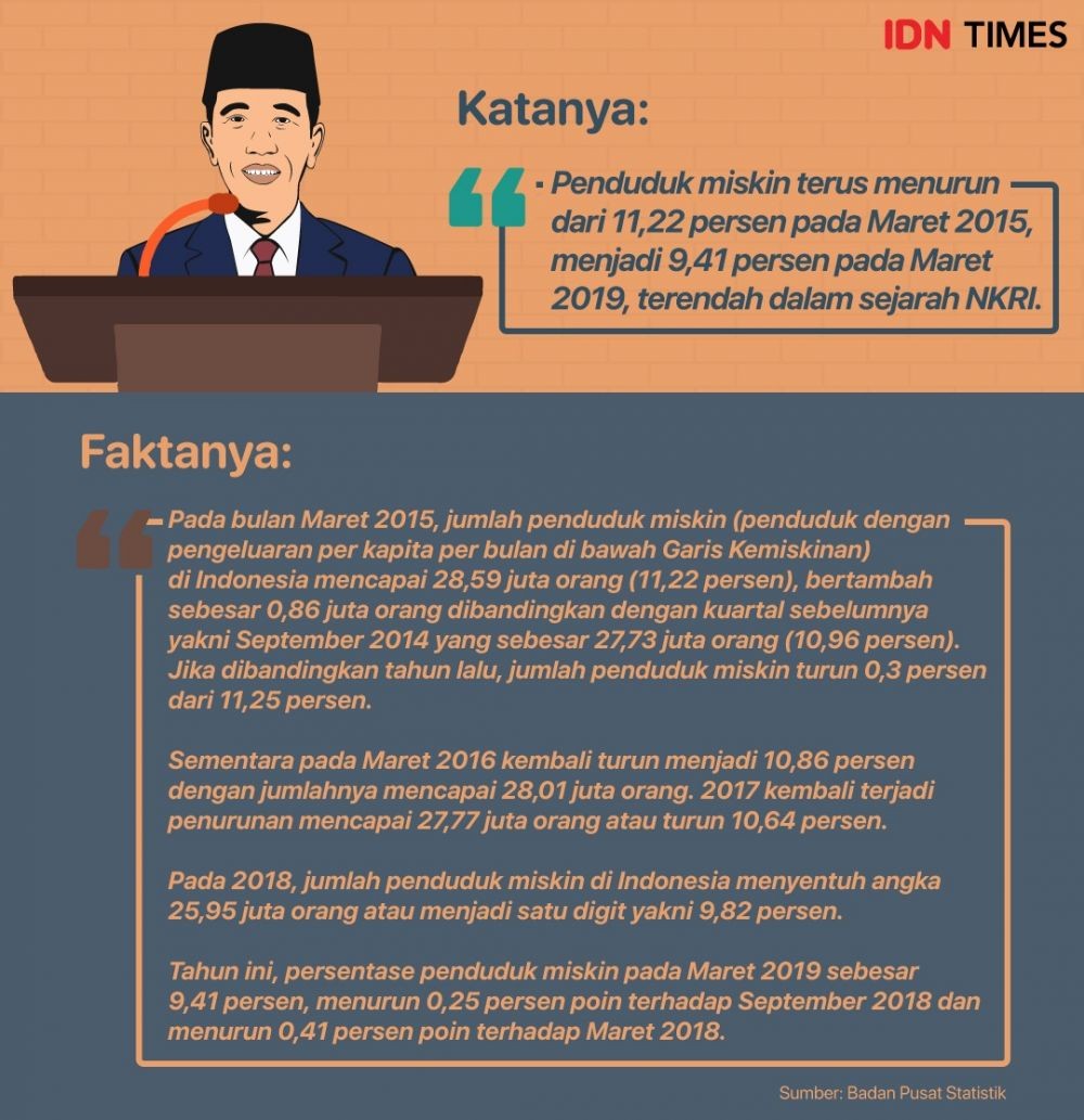 Capaian Pembangunan Ekonomi Jokowi Di Periode Pertama