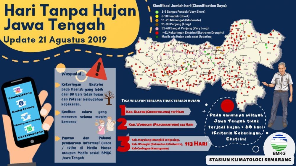4 Daerah di Jawa Tengah Diprediksi Alami Kemarau Panjang 