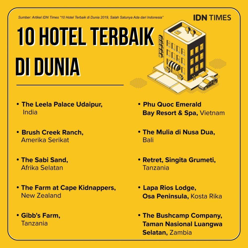 10 Hotel Terbaik Di Dunia, Salah Satunya Ada Dari Indonesia