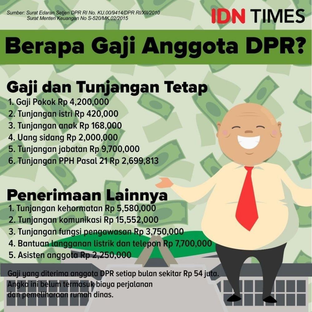 Masa Jabatan Segera Berakhir Ini Besaran Uang Pensiunan Anggota Dpr