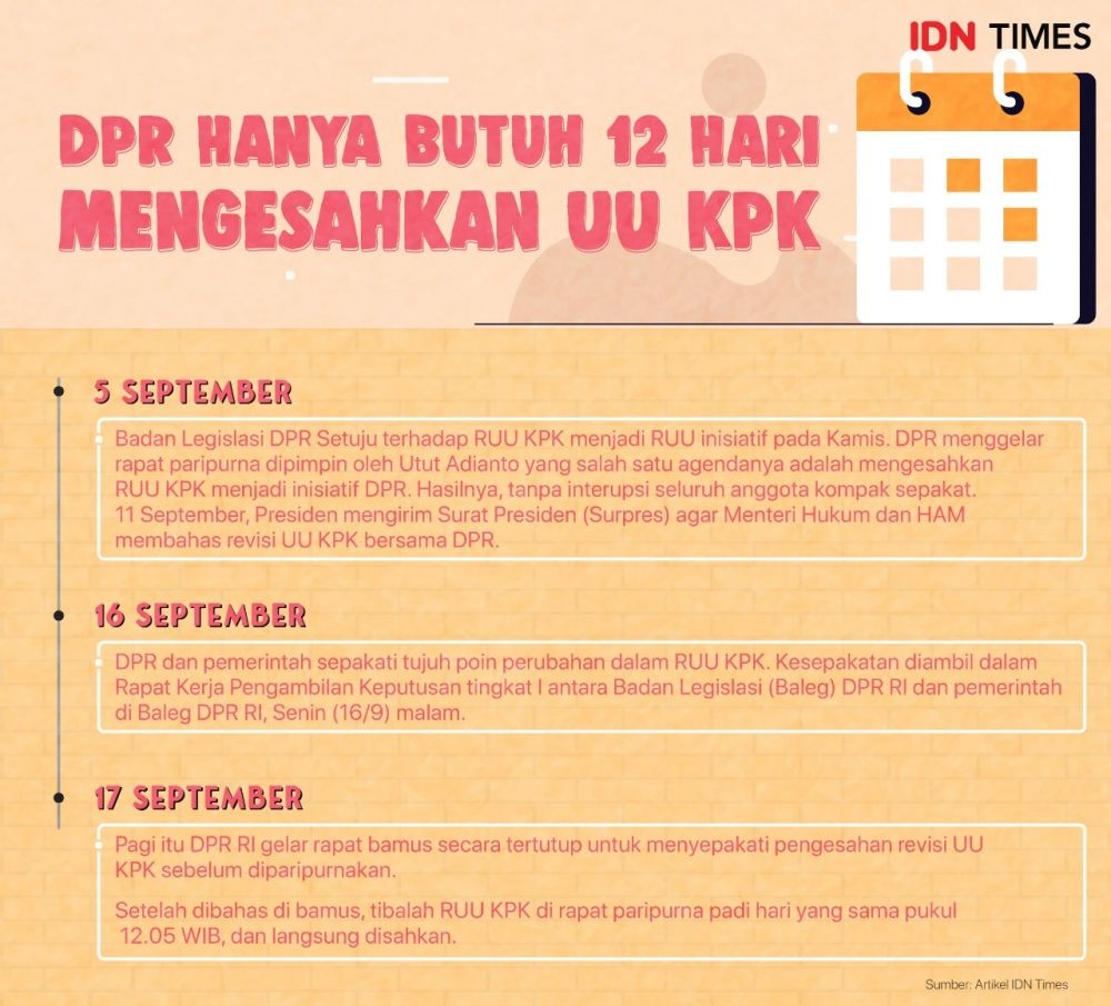 Pukat UGM Yogyakarta Siapkan Judicial Review UU KPK 