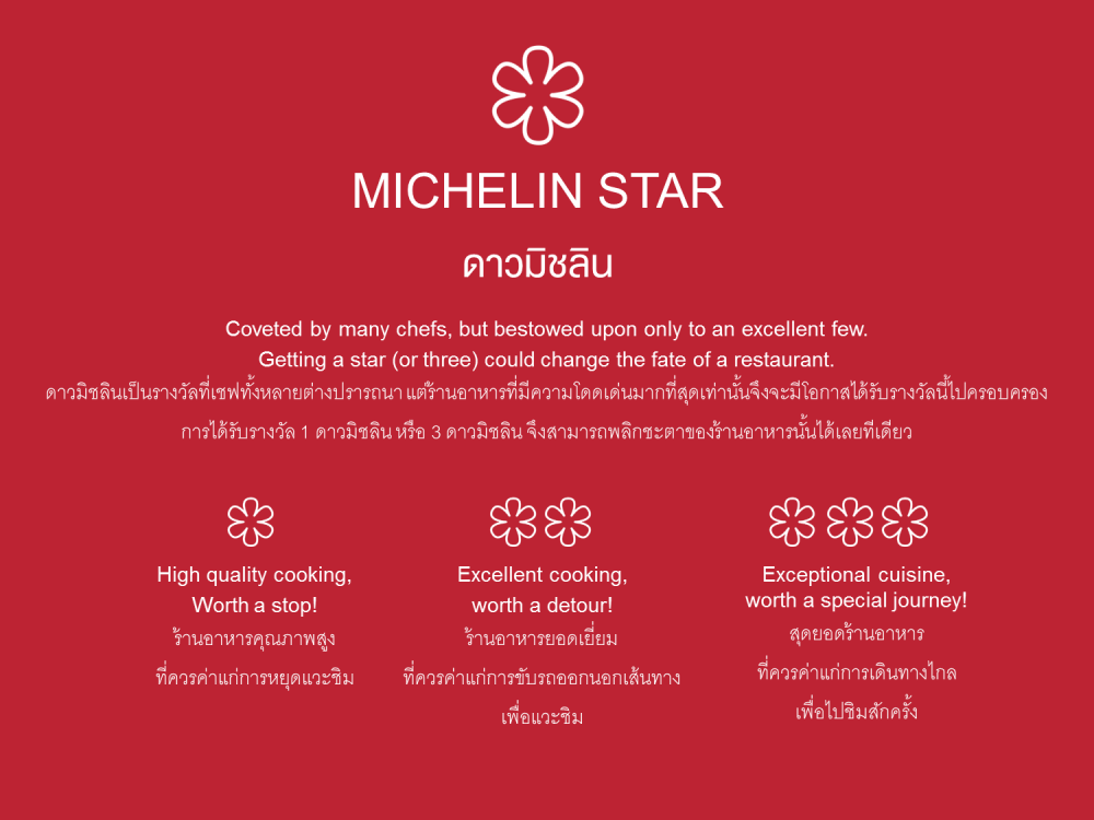 7 Fakta Unik tentang Michelin Star yang Harus Kamu Tahu