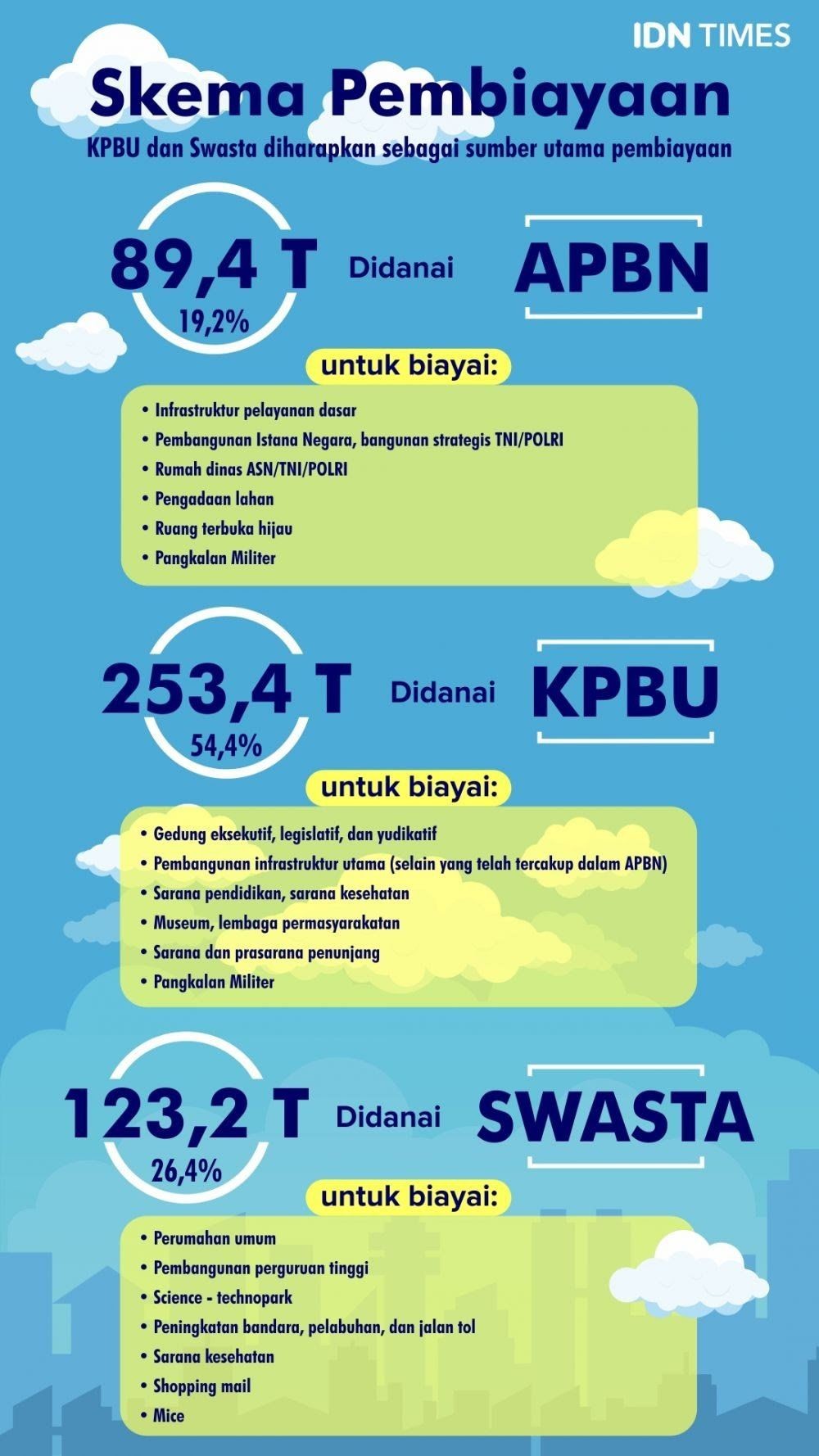 PDRB Kaltim Bakal Terdongkrak Seiring Perpindahan Ibu Kota Negara