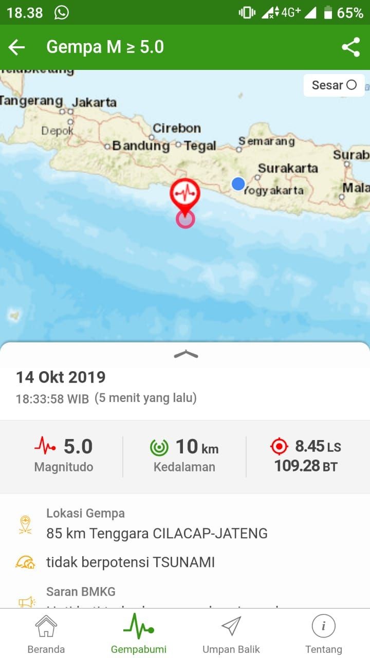 Gempa Magnitudo 5,0 di Cilacap, Getarannya Terasa Sampai ke Bantul