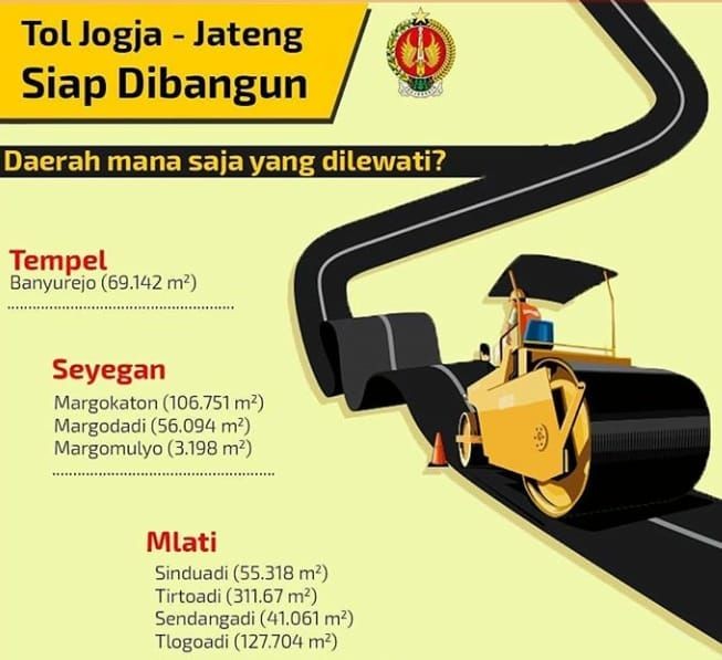 Proyek Tol di Yogyakarta Makan Lahan 1,7 Juta Meter Persegi 