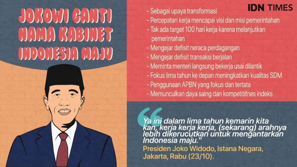 [INFOGRAFIS] Susunan Kabinet Indonesia Maju Jokowi-Ma'ruf