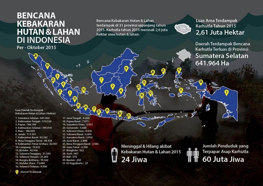 Tata Kelola Gambut: Izin Korporasi dan Ketegasan Pemerintah 