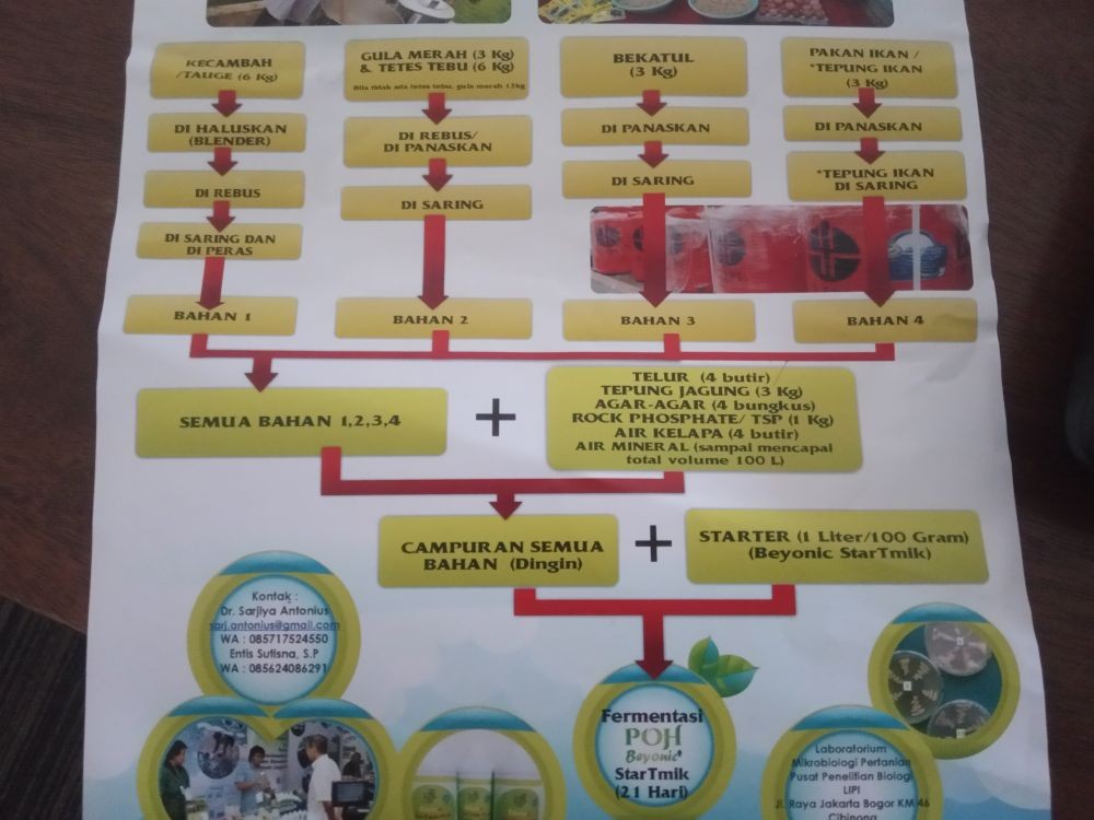 Sadarkan Petani Soal Pupuk Organik, LIPI Bagi Hasil Penelitian