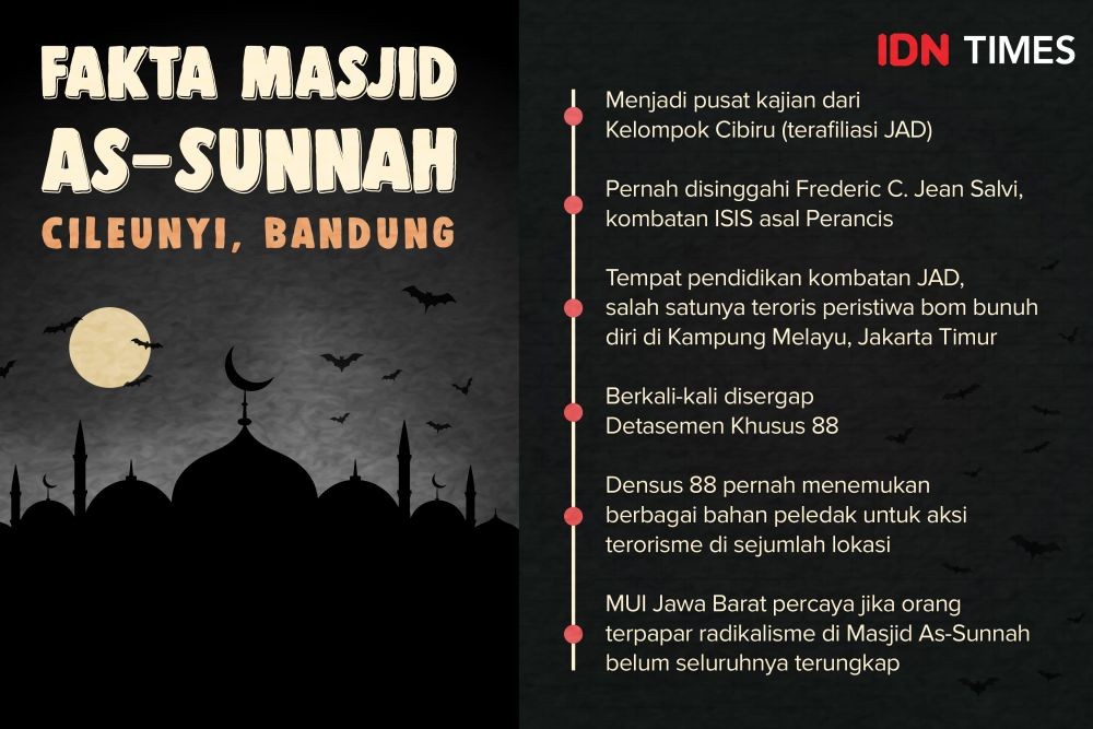 Ratusan Masjid di Jawa Barat Dipakai Menyebarkan Paham Radikal