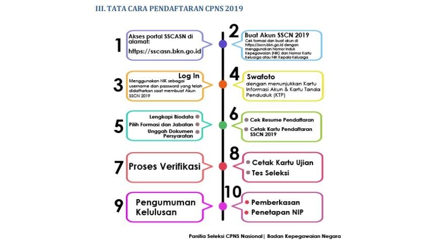 Pendaftaran CPNS Sudah Dibuka, Pemko Binjai Buka 84 Formasi