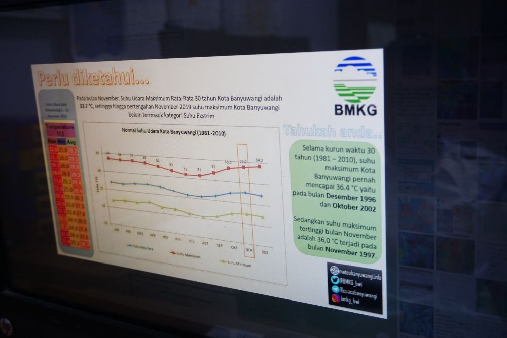 Suhu di Banyuwangi Capai 37 Derajat Celsius, Tertinggi Sejak 1981