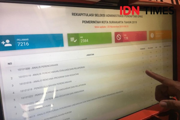 Mulai Dari Kemenpora Hingga Kemenristek Ini Formasi Cpns