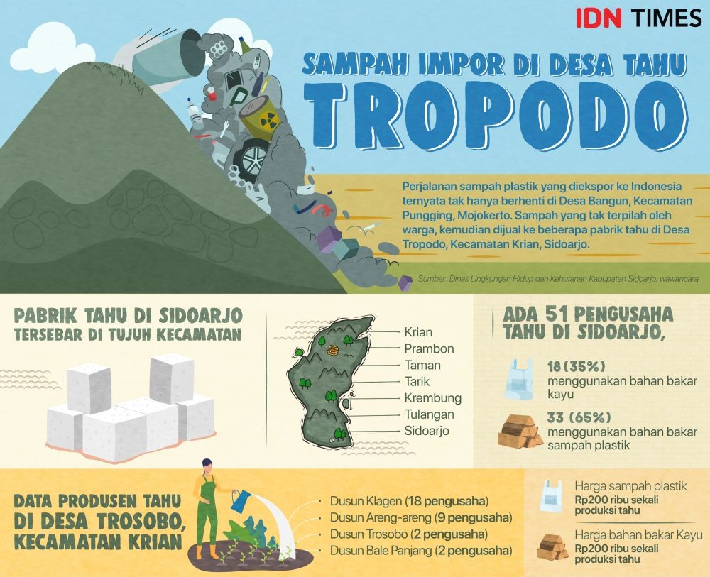 Warga Desa Tropodo yang Berdamai dengan Asap Plastik Impor